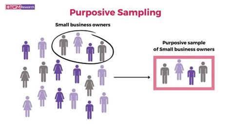 purposive sampling in tagalog|Non.